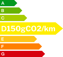 Emissions CO₂ (Combined)
